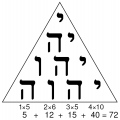 Tetragrammaton-Tetractys.png